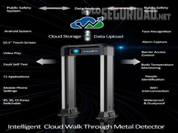 Intelligent Cloud Walk Through Metal Detector
